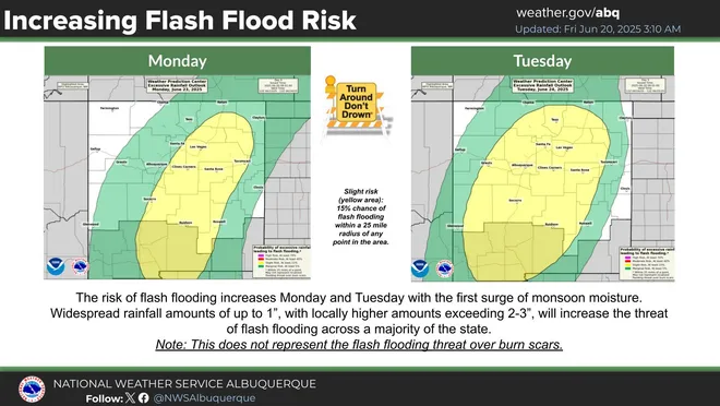 Inundaciones afectan calles de Ruidoso; se esperan más lluvias durante el fin de semana