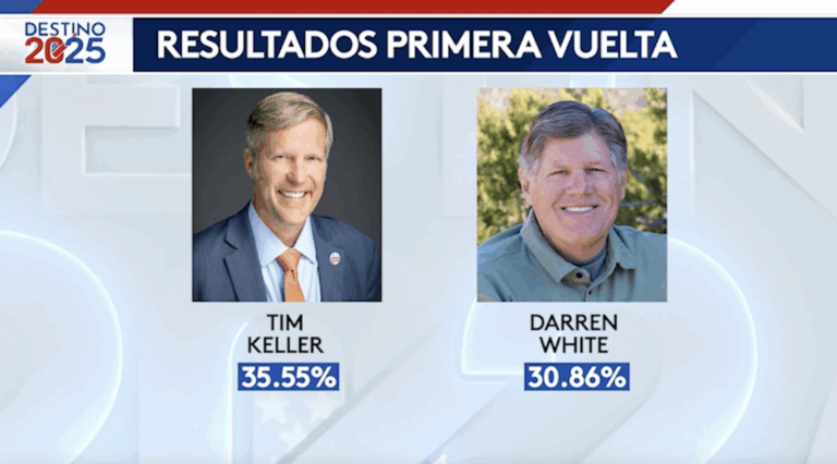 Recapitulación de las elecciones por la alcaldía en Albuquerque