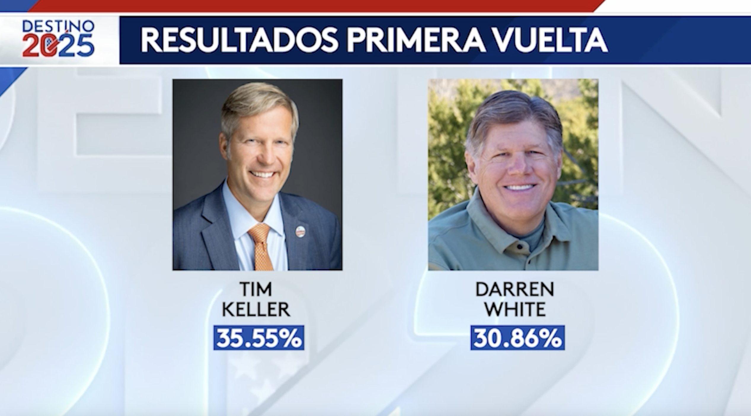 Elecciones en Albuquerque: Sin Mayoría, Segunda Vuelta entre Tim Keller y Darren White