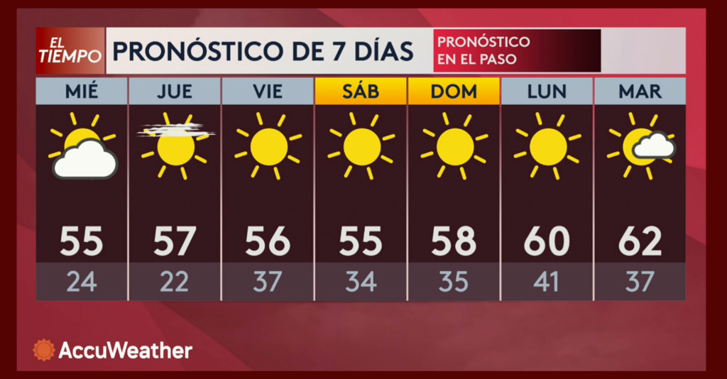 Pronóstico del clima de enero 2026 con Aldo Acosta: Todo lo que necesitas saber