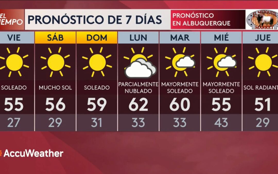 Descubre El Pronóstico del Clima con Aldo Acosta