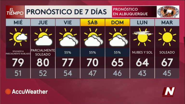 Impactante Súper Clima De Nuevo México